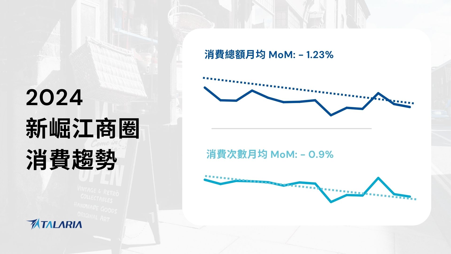 2024 新堀江商圈消費趨勢封面圖，呈現商圈街景與消費數據視覺元素，搭配消費總額與消費次數月均變化指標，概覽新堀江商圈整體消費動能。