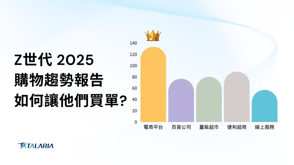 Z 世代 2025 購物趨勢報告封面圖，呈現電商平台、百貨公司、量販超市、便利超商與線上服務等通路的消費比較，象徵 Z 世代主要購物選擇與消費重心在電商平台。