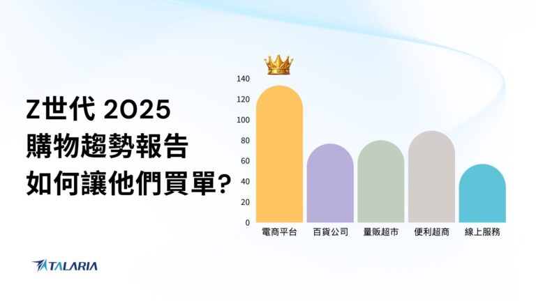Z 世代 2025 購物趨勢報告封面圖，呈現電商平台、百貨公司、量販超市、便利超商與線上服務等通路的消費比較，象徵 Z 世代主要購物選擇與消費重心在電商平台。