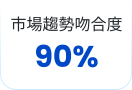 市場趨勢吻合度